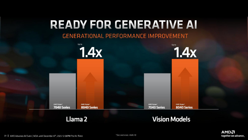 AMD представила мобильные процессоры серии Ryzen 8040 с Zen 4, RDNA 3 и обновлённым нейронным движком XDNA