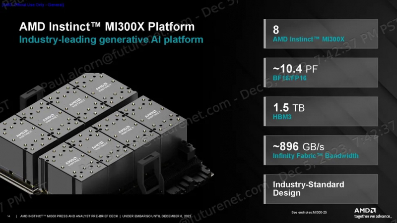 AMD представила мощнейший ИИ-ускоритель Instinct MI300X и гибридный HPC-процессор Instinct MI300A