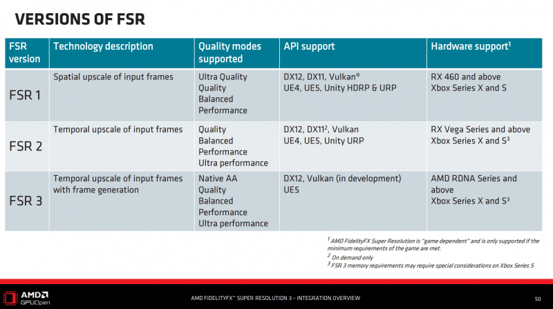 Масштабирование FSR 3 теперь можно прикрутить к любой игре — AMD опубликовала исходный код технологии